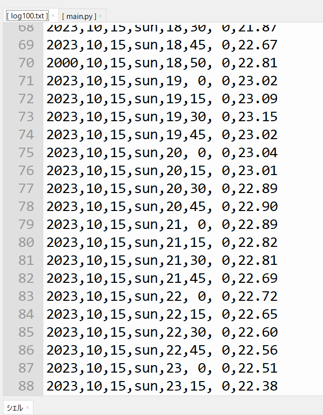 MCP9700Aを使って2023/10/15～16のデータ